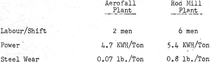 aerofall-mill-plant