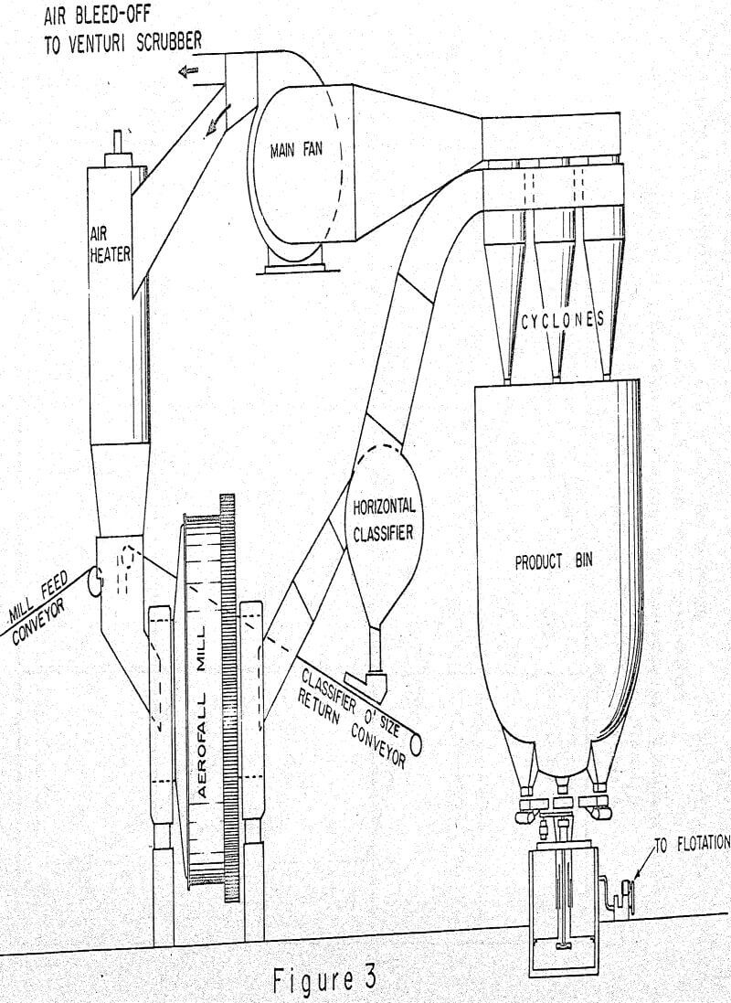 aerofall mill scrubber