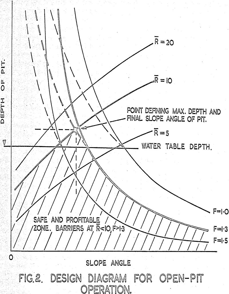 angle-of-slope design diagram