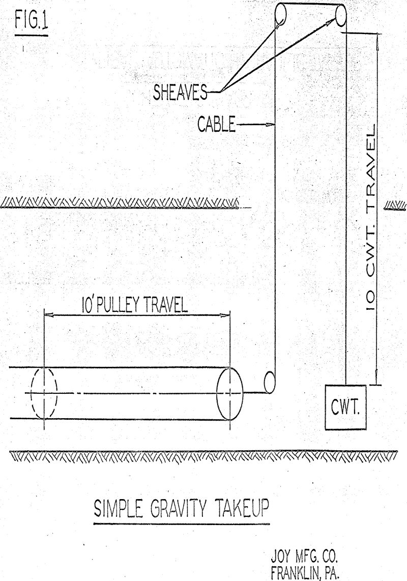 belt conveyors simple gravity takeup