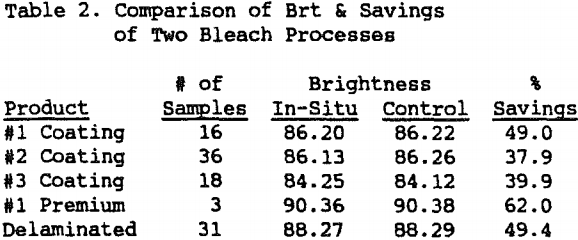 bleaching-clay-comparison