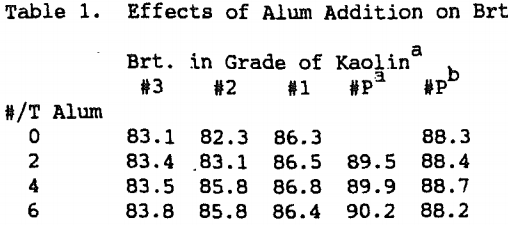 bleaching-clay-effects-of-alum-addition