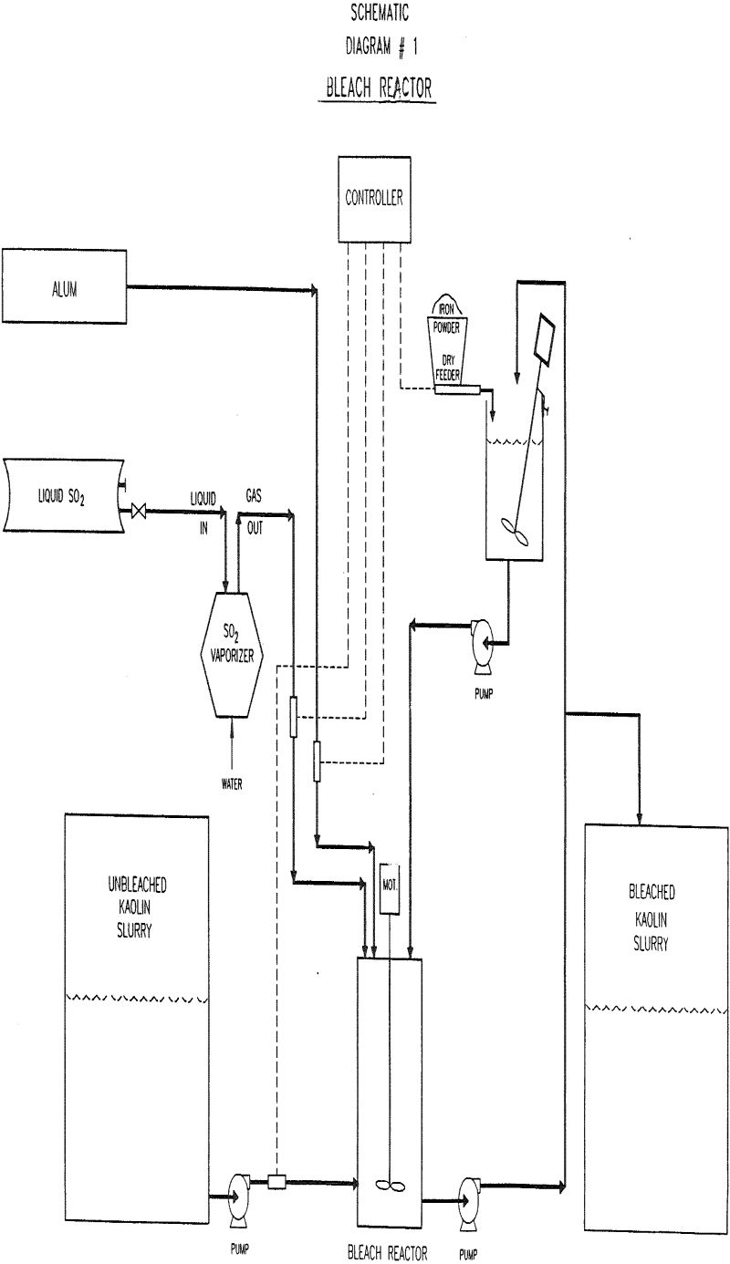 bleaching-clay reactor