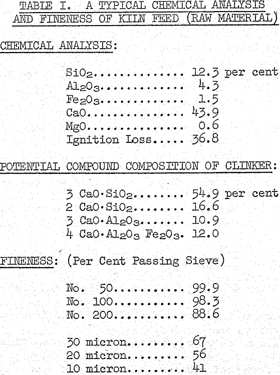 clinkering process typical chemical analysis