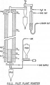 copper-nickel-ore-processing pilot plant roaster