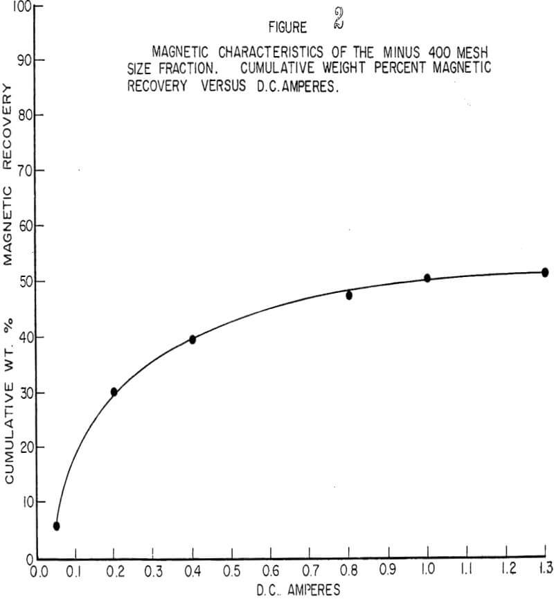 fly ash magnetic characteristics-2