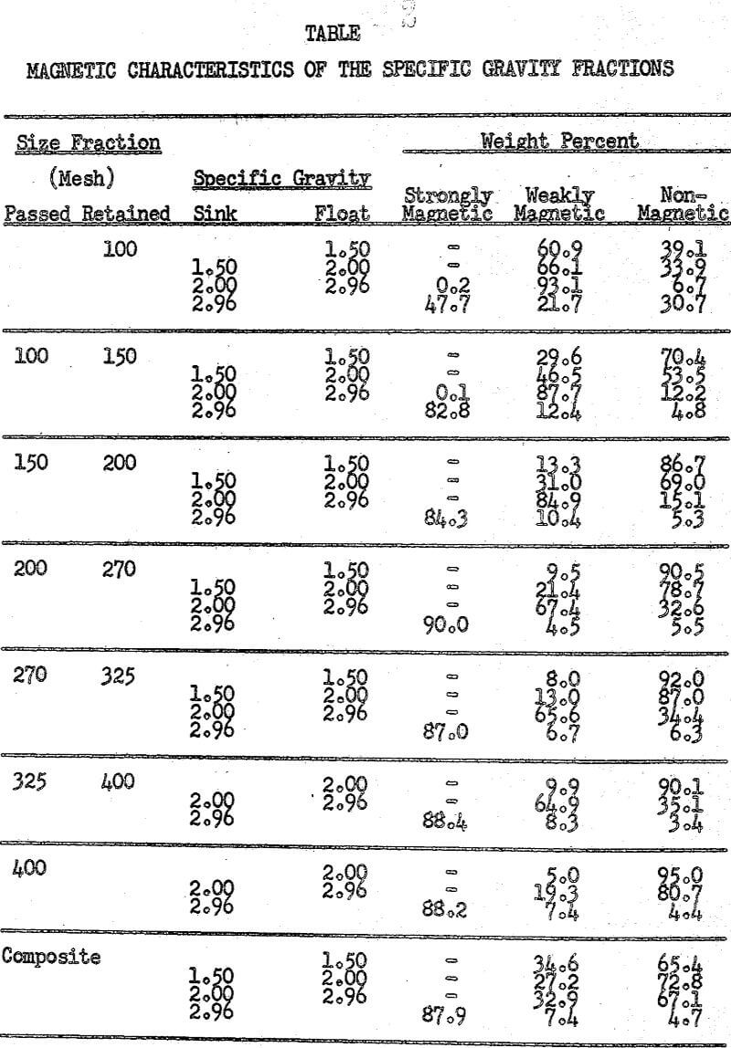 fly ash magnetic characteristics