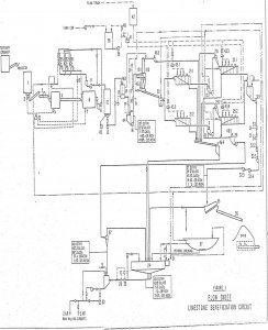 limestone flotation circuit flowsheet