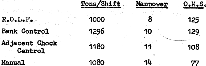 longwall-operation-manpower