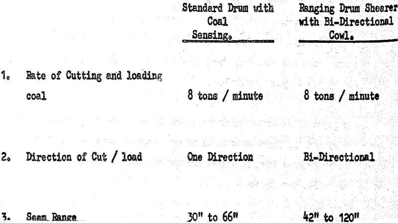 longwall-operation-standard-drum