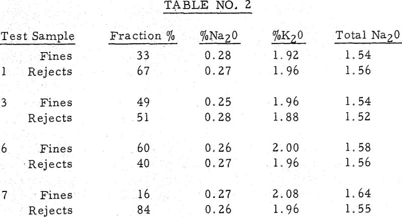 low-alkali-process-test-sample