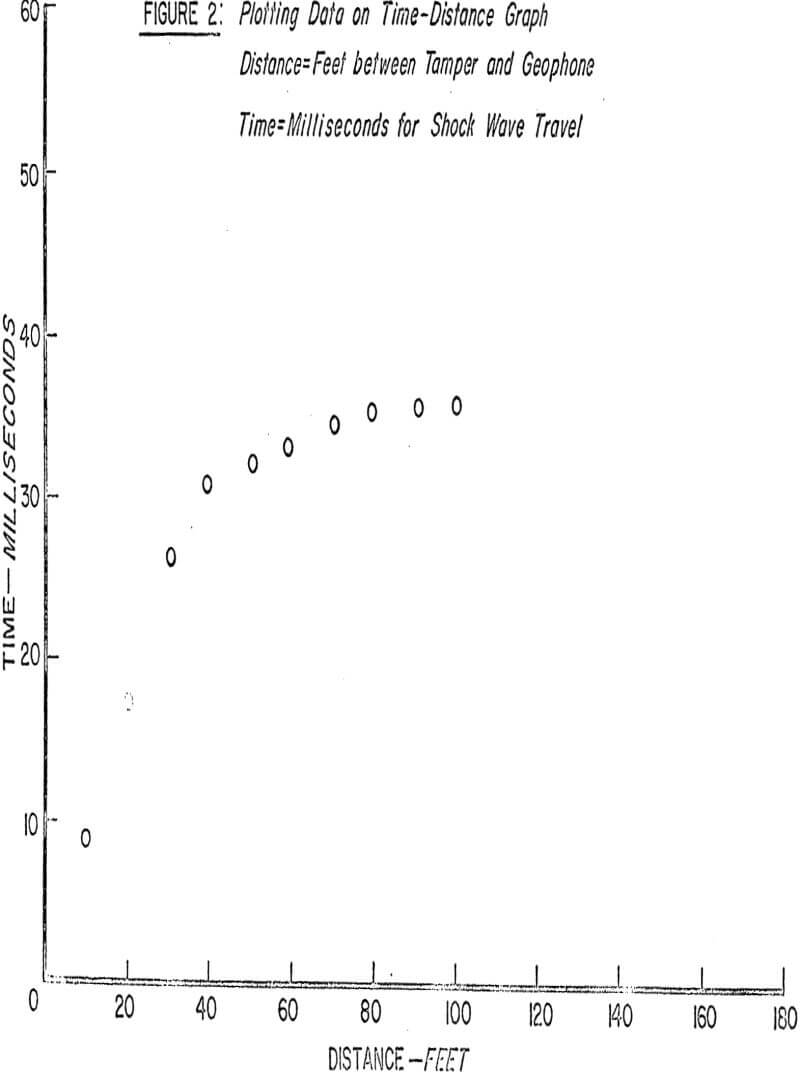 seismic refraction equipment plotting data