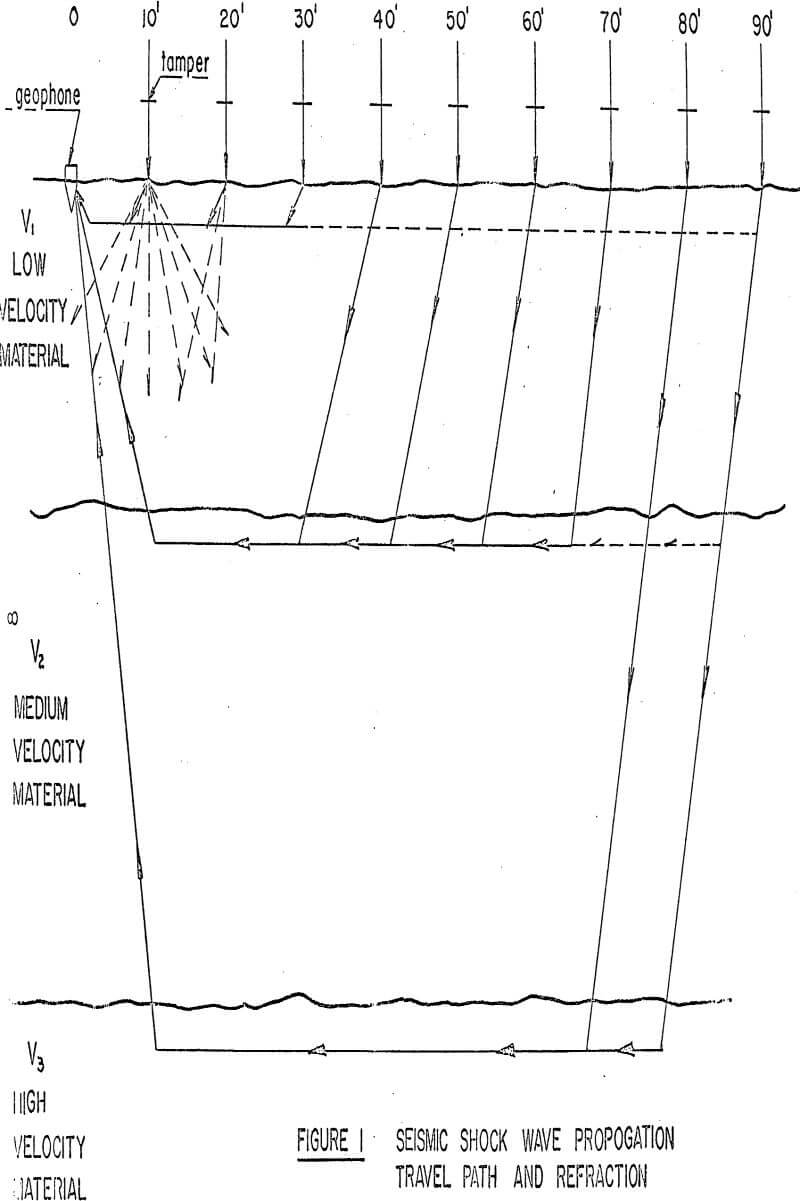 seismic refraction equipment wave propagation