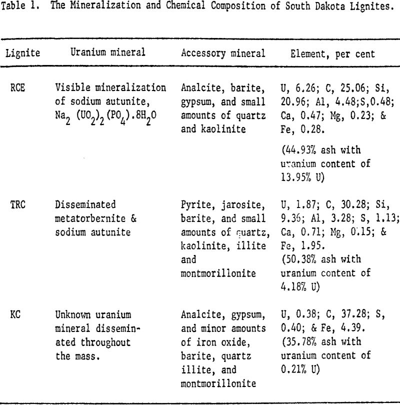 acid leaching mineralization and chemical composition