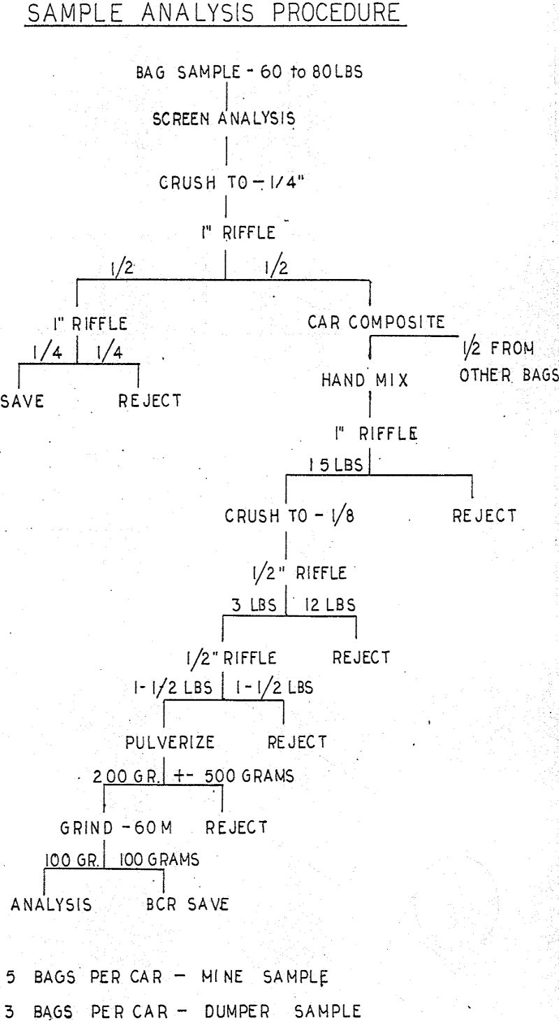 automatic sampling analysis procedure