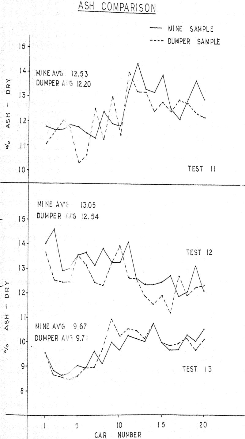 automatic sampling ash comparison