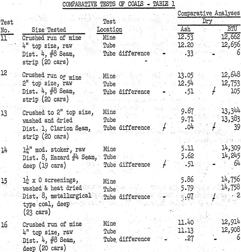 automatic sampling comparative tests of coals