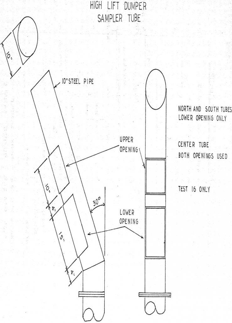 automatic sampling high lift dumper sampler tube