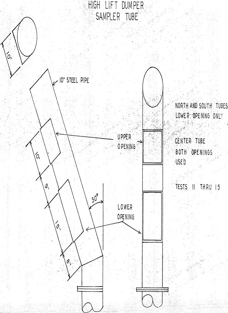 automatic sampling high lift dumper