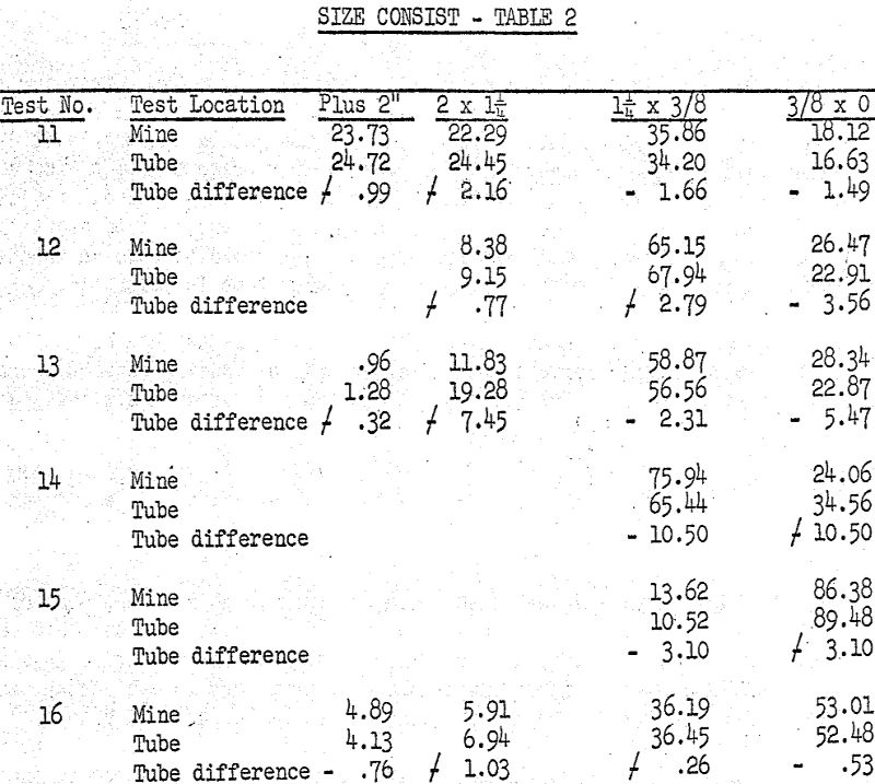 automatic sampling size consist