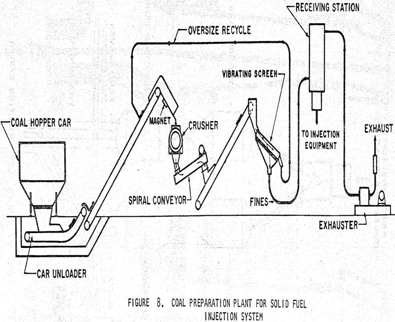 blast-furnace coal preparation