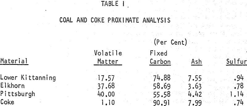 blast-furnace-coal-and-cake-proximate-analysis