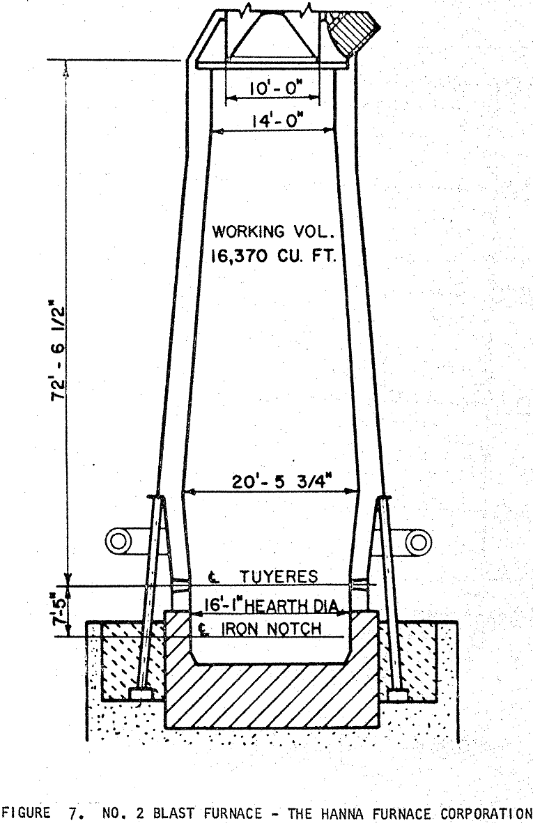 blast-furnace corporation