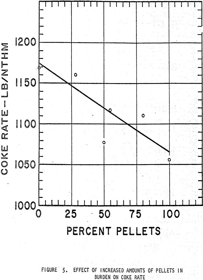 blast-furnace effect