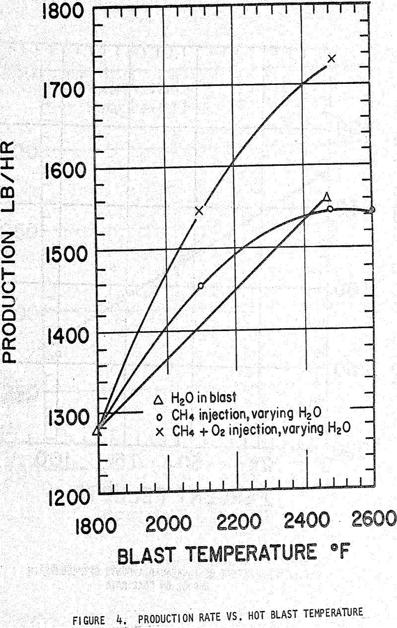 blast-furnace production rate-2