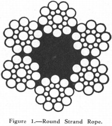 friction-hoist-round-strand-rope