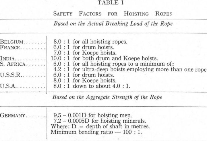 friction-hoist-safety-factor