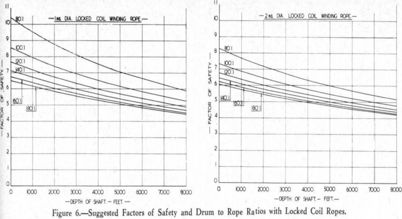 friction-hoist-suggested-factor