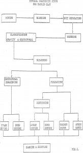 kaolin clays typical processing