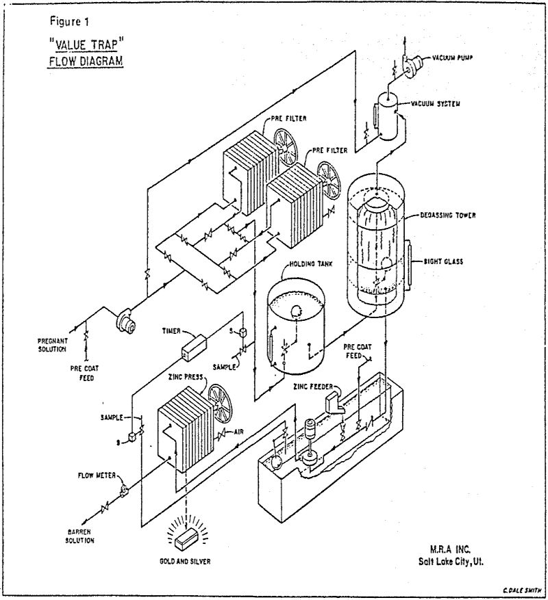 merrill-crowe-design flow diagram