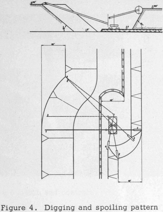 open cast mining digging and spoiling pattern