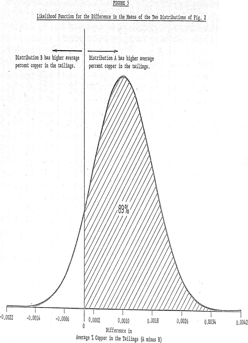 reagent testing likelihood function-2