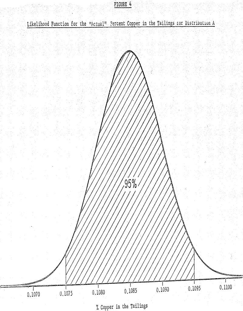 reagent testing likelihood function