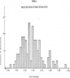 reagent testing typical distrubution of copper tailings assays