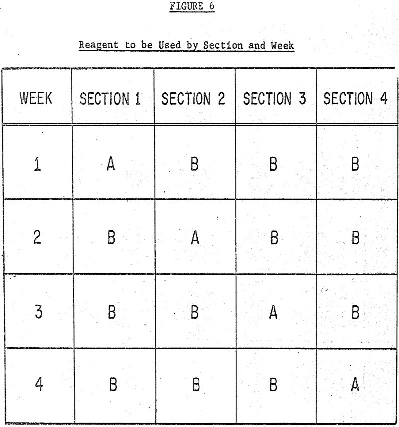 reagent testing used by section and week