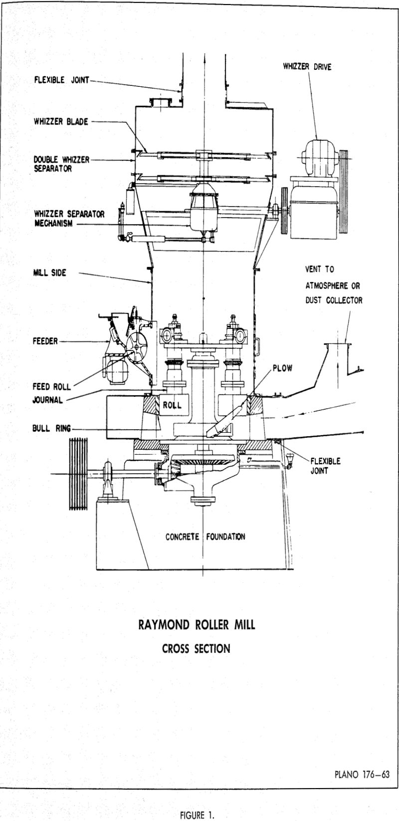 roller mill cross section