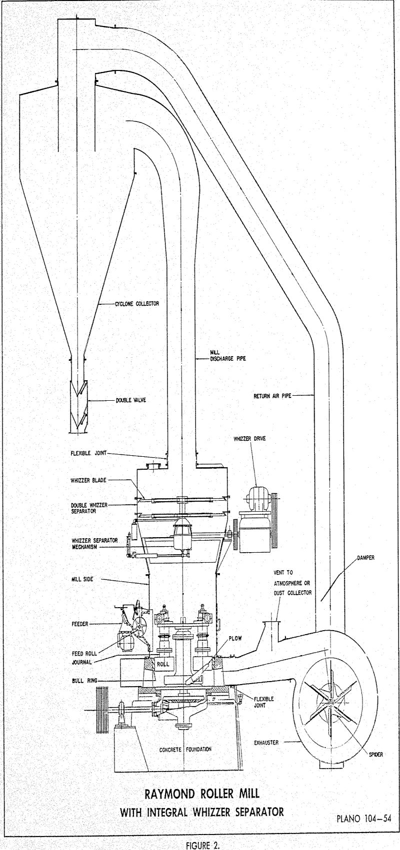 roller mill with integral whizzer separator