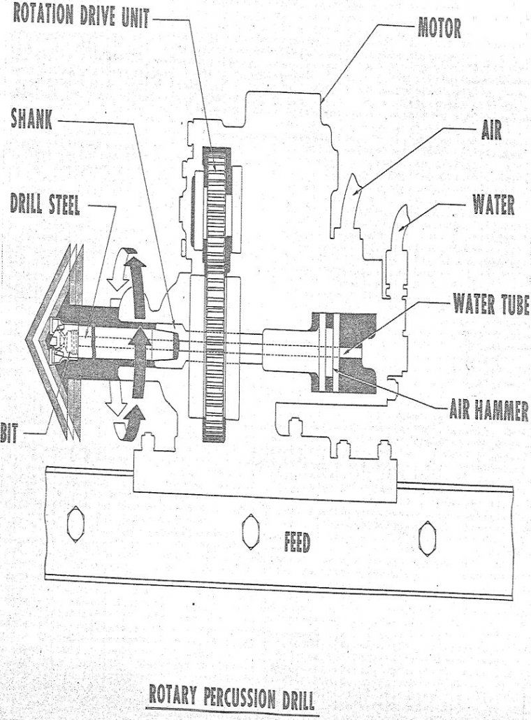 rotary percussion drill