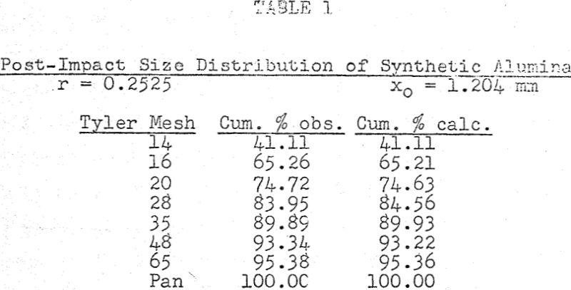 testing-of-grain-post-impact-size-distribution