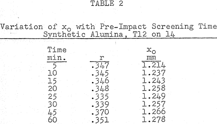 testing-of-grain-variation