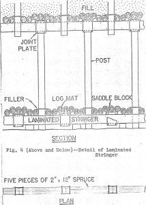 undercut fill mining laminated-stringer