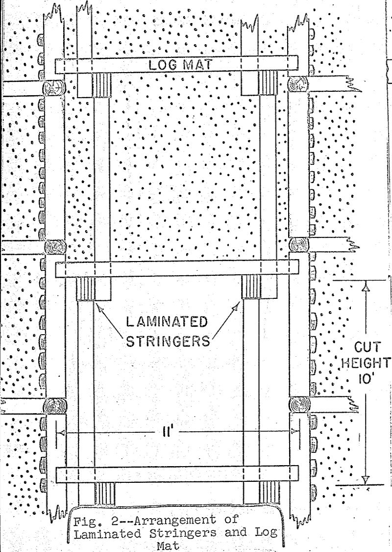 undercut fill mining log-mat