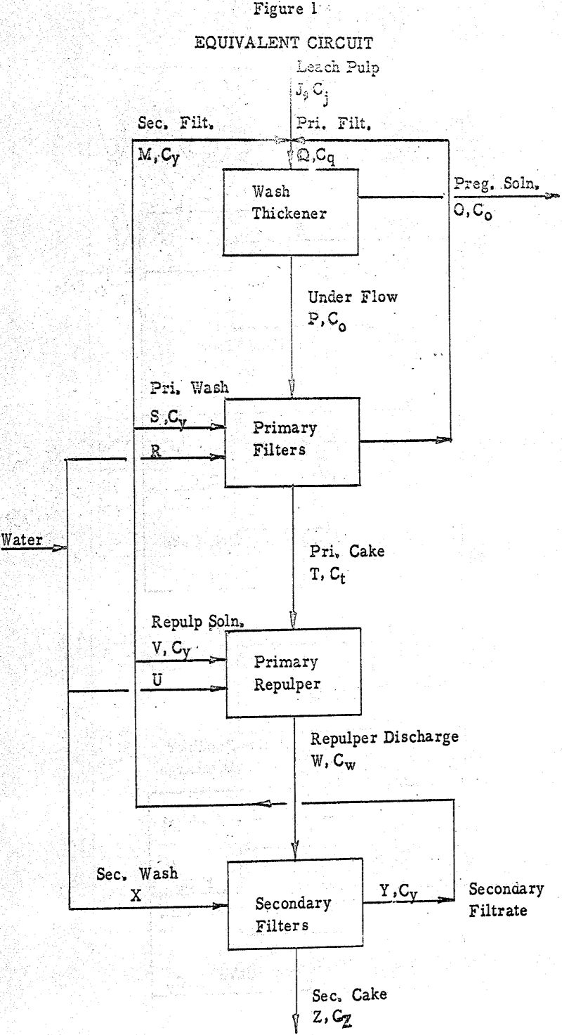 wash-thickener-equivalent-circuit