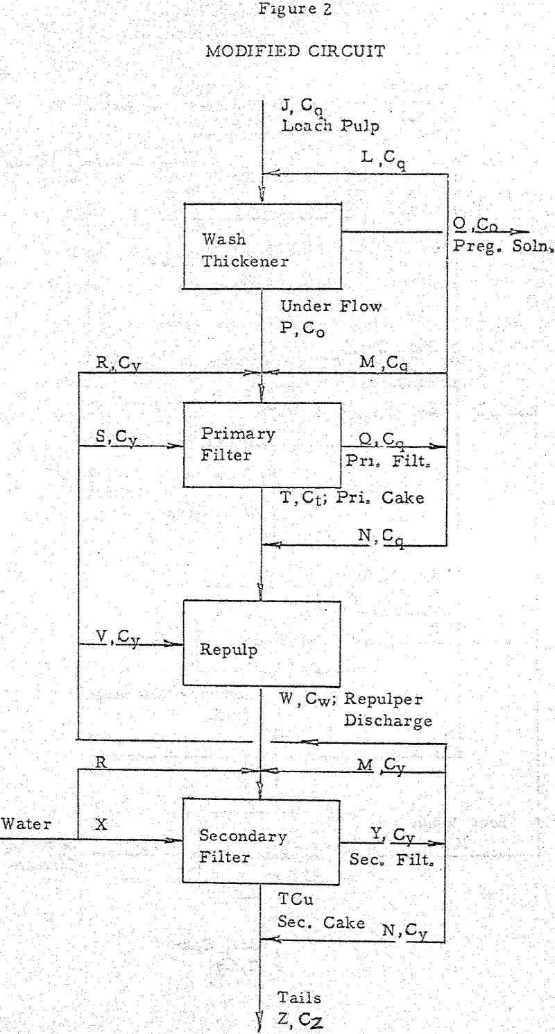 wash-thickener-modified-circuit