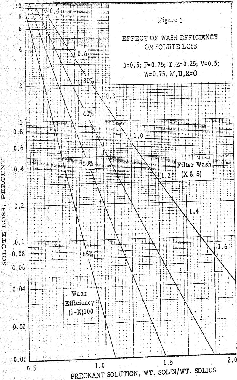 wash-thickener solute loss