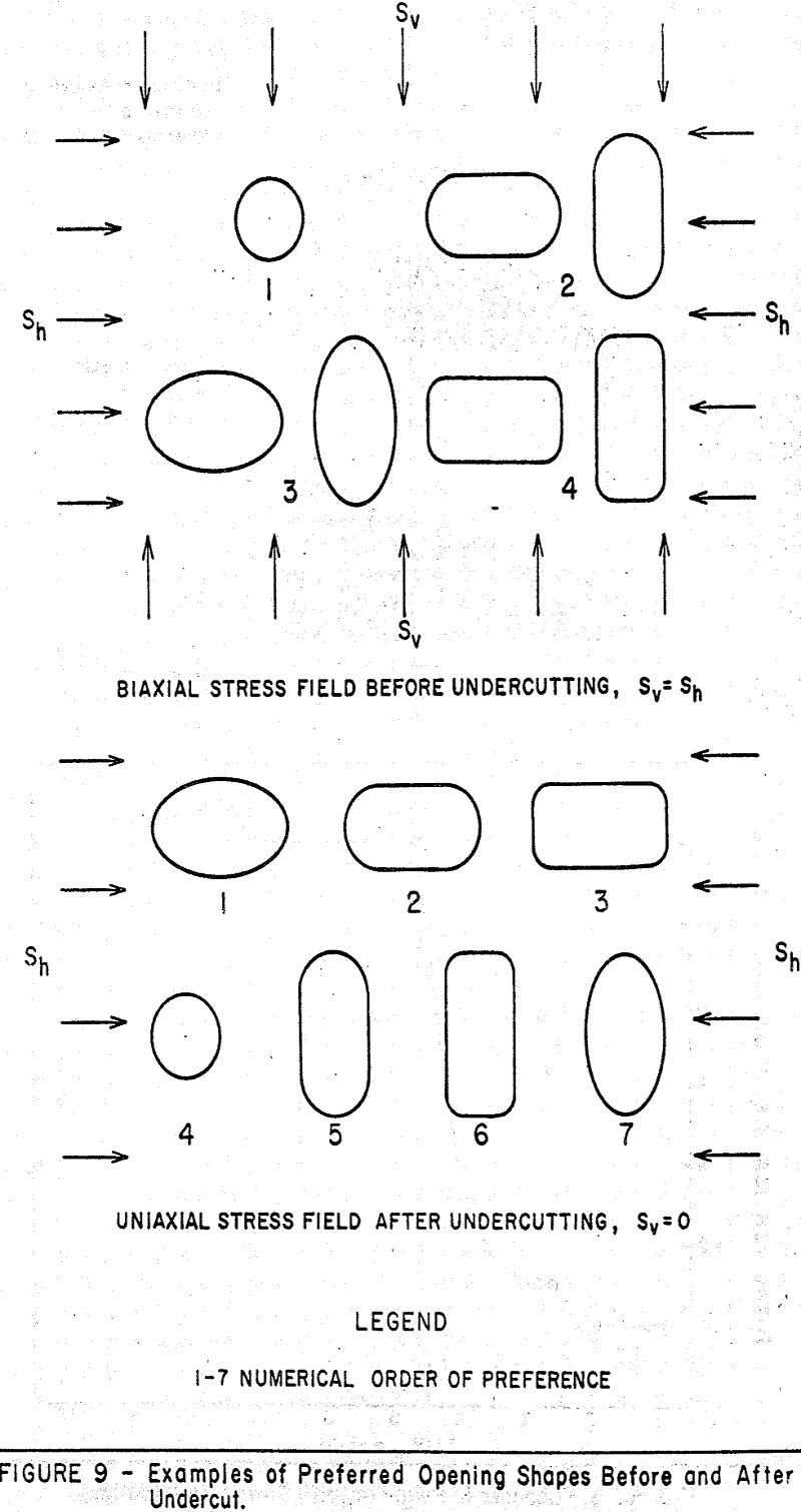 block caving opening shapes